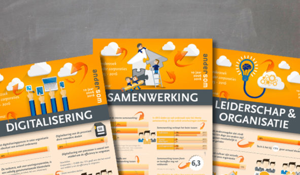 Corporatiegids digitalisering, samenwerking, leiderschap en organisatie