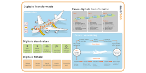 Stap in je digitale transformatie met Andersoms' vluchtplan